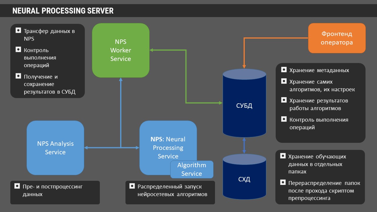 Neural Processing Service — Computer Vision Software